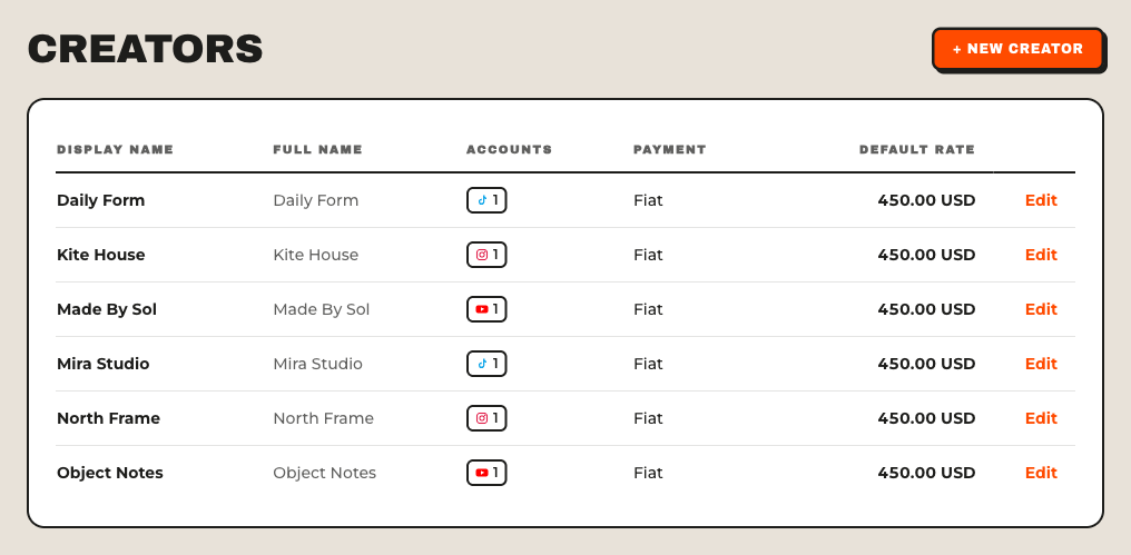 Attention8 creator directory populated with fictional creator profiles, accounts, payment methods, and default rates.