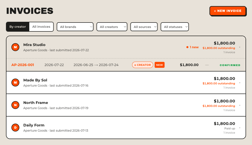 Attention8 invoice review showing fictional creator submissions, outstanding totals, and payment status.