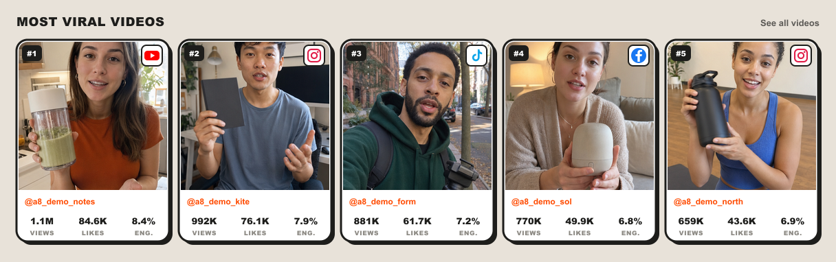 Attention8 most-viral-videos view ranking fictional creator content across YouTube, Instagram, TikTok, and Facebook.